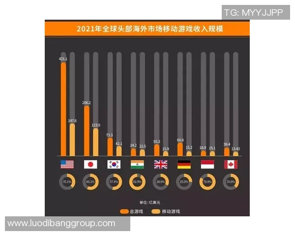 电竞主题旅游崛起为新兴市场推动文化与经济双重发展